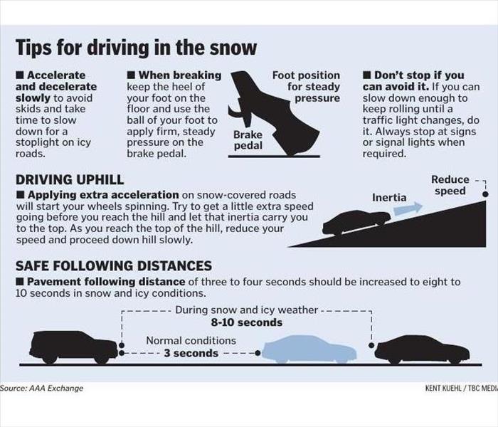 AAA provides tips and graphics for safe winter driving